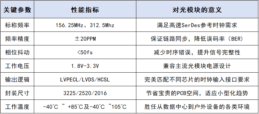 茄子视频你懂的科技高速光模块、光通讯晶振性能指南